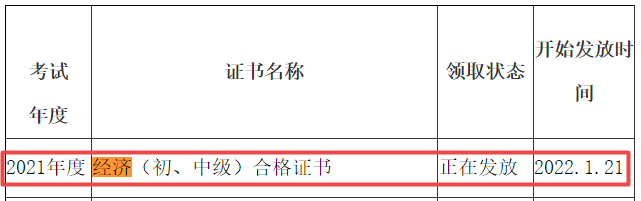 資陽2021年初中級經(jīng)濟(jì)師證書發(fā)放