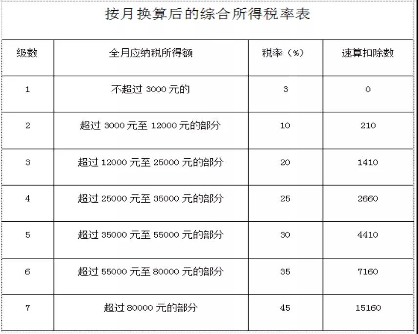 年終獎怎么計稅？換工作后如何選擇匯繳地稅務(wù)機關(guān)？