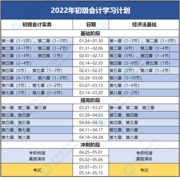 【開學(xué)】初級(jí)會(huì)計(jì)學(xué)習(xí)計(jì)劃表開始周更啦！