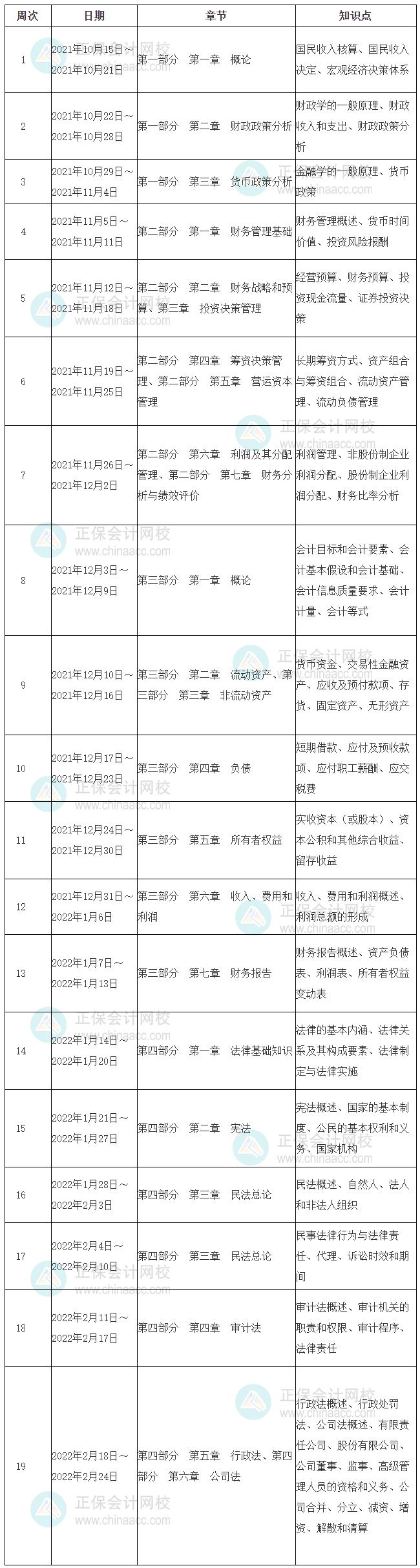 初級(jí)-審計(jì)專(zhuān)業(yè)相關(guān)知識(shí)