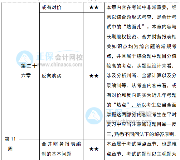 2022注會(huì)《會(huì)計(jì)》預(yù)習(xí)計(jì)劃第十一周（第26-27章）