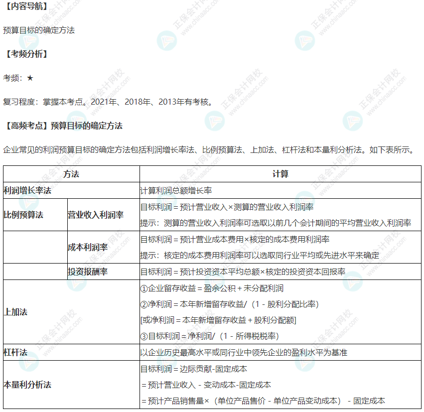 2022年高級(jí)會(huì)計(jì)師考試高頻考點(diǎn)：預(yù)算目標(biāo)