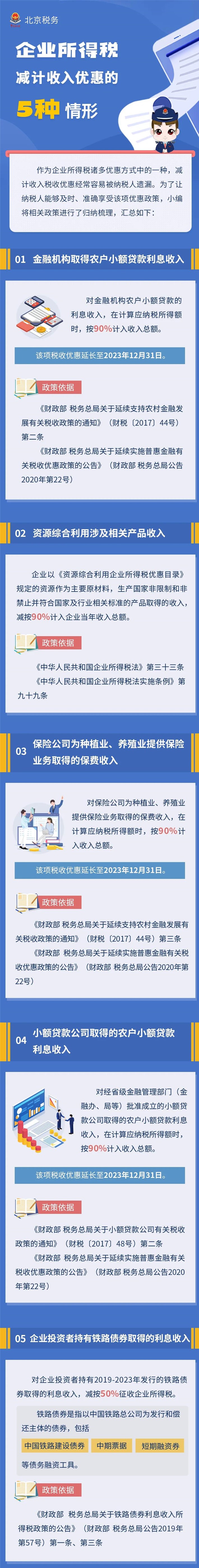 圖解┃企業(yè)所得稅減計收入優(yōu)惠的5種情形！