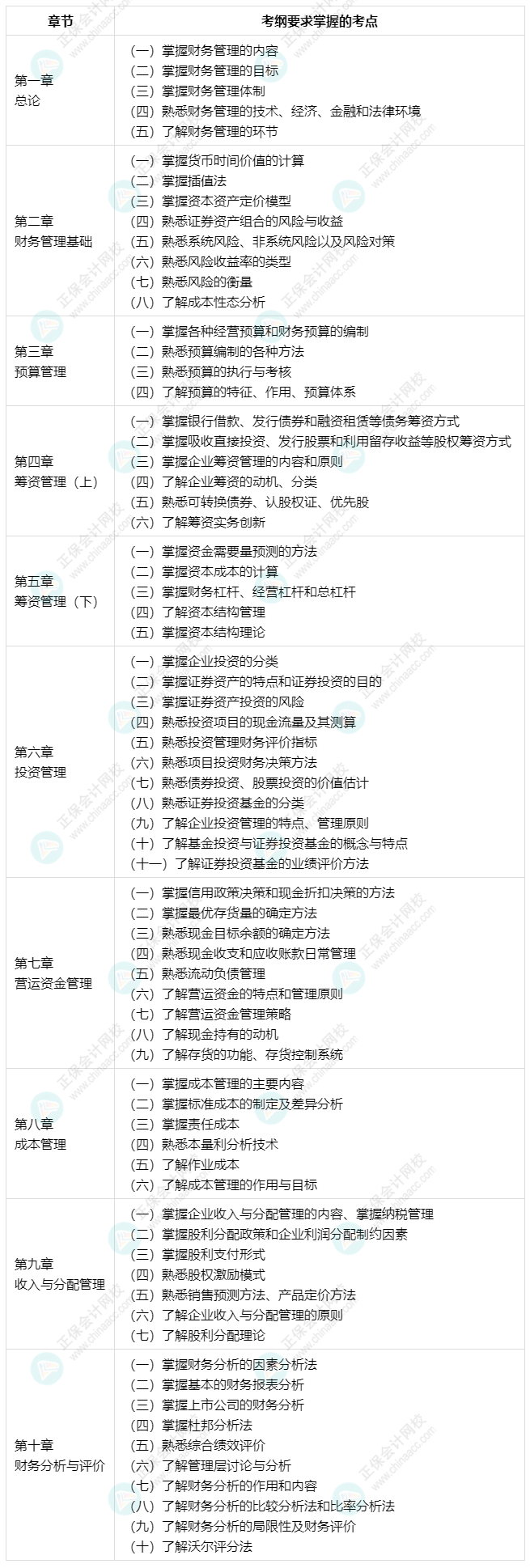 建議收藏：中級會計財務(wù)管理71個考綱要求的考點清單！