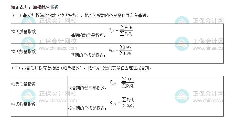 初級經濟師基礎知識考點4