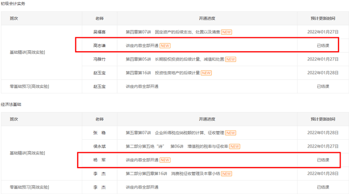 初級會計【經(jīng)濟(jì)法基礎(chǔ)】楊軍老師基礎(chǔ)精講班已結(jié)課！你學(xué)到哪了？