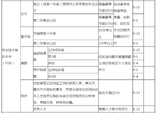 浙江2022年高級(jí)會(huì)計(jì)職稱考試成績什么時(shí)候公布？