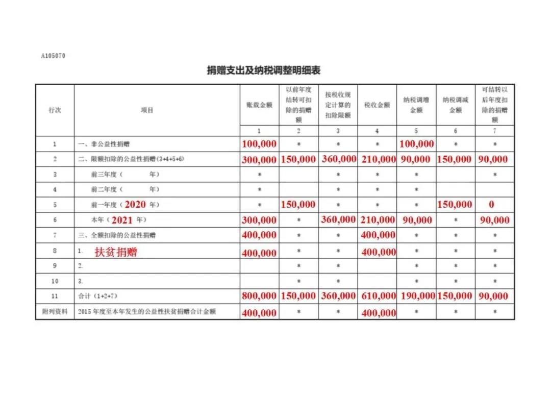 公益性捐贈企業(yè)如何稅前扣除，一文搞定！