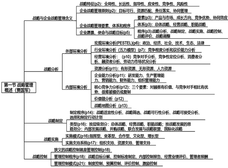 2022年高會(huì)“案例分析”課程已開(kāi)通 免費(fèi)試聽(tīng)>