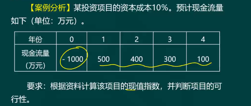 2022高級(jí)會(huì)計(jì)師知識(shí)點(diǎn)答疑精華