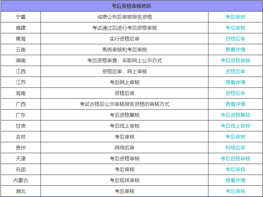 初級會計(jì)職稱考后需要資格審核嗎？