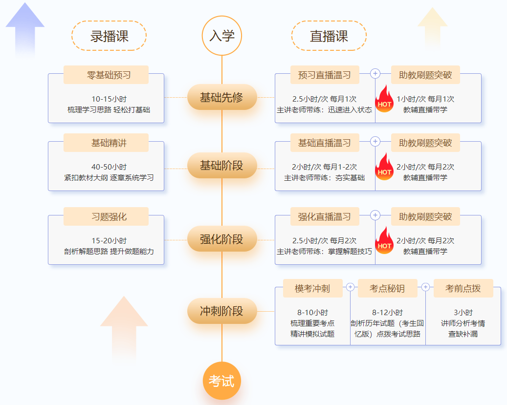 @尊享無(wú)憂班學(xué)員：9-11日高志謙、達(dá)江、侯永斌直播喊你預(yù)習(xí)溫習(xí)