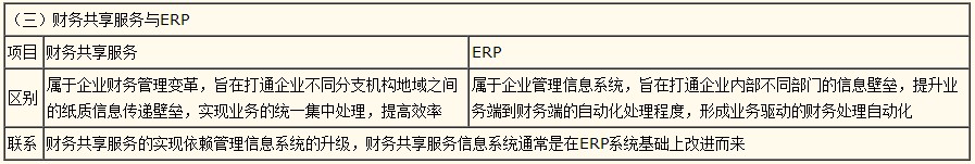 2022高級(jí)會(huì)計(jì)師知識(shí)點(diǎn)答疑精華——財(cái)務(wù)共享服務(wù)于ERP