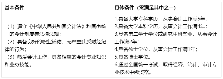 問：XX年畢業(yè) 會計工作X年… 能報名2022年中級會計考試嗎？