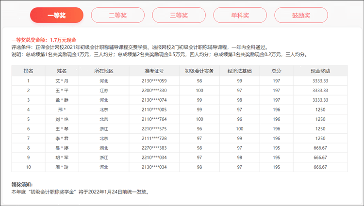 2021年初級會計職稱獎學(xué)金獲獎名單