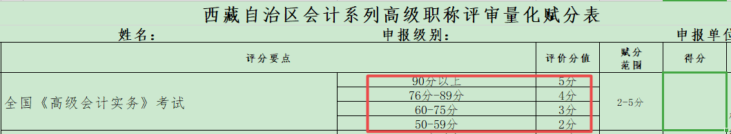 競(jìng)爭(zhēng)激烈 2021年高會(huì)金榜最低分為91分！