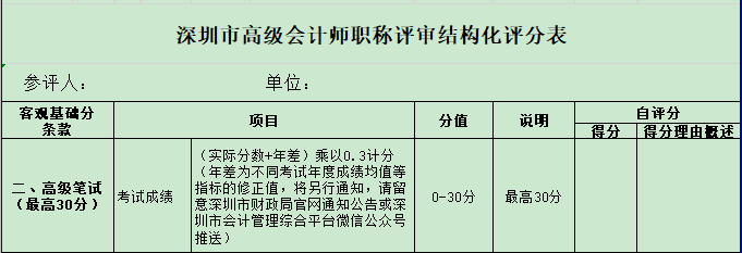 競(jìng)爭(zhēng)激烈 2021年高會(huì)金榜最低分為91分！