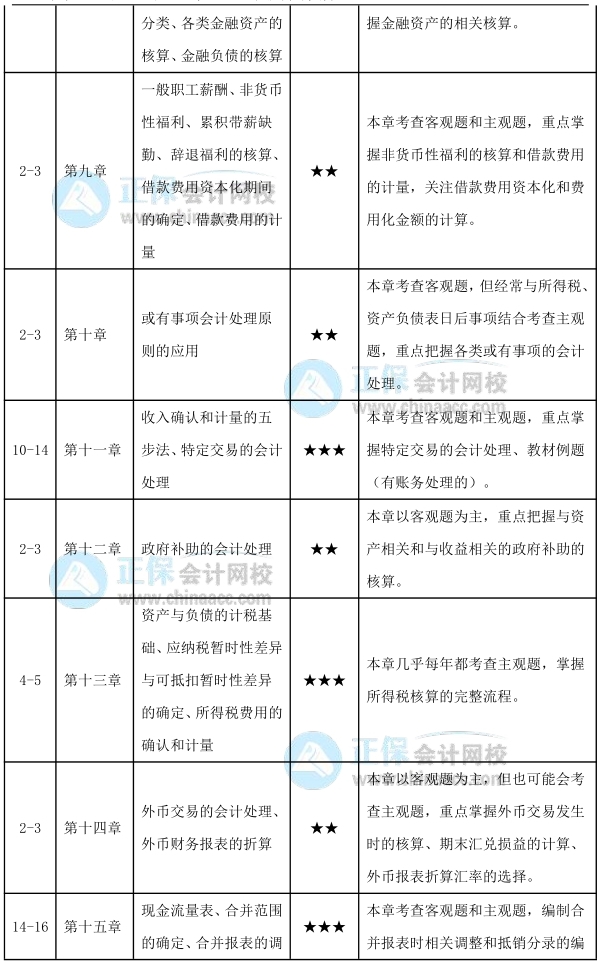 計(jì)劃表