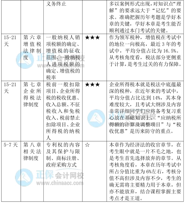 計(jì)劃表