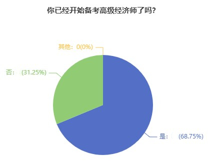 準備考高級經(jīng)濟師，務必注意這3點！