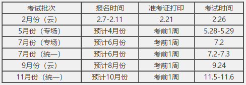 證券從業(yè)資格備考資料！入行必備的證書！