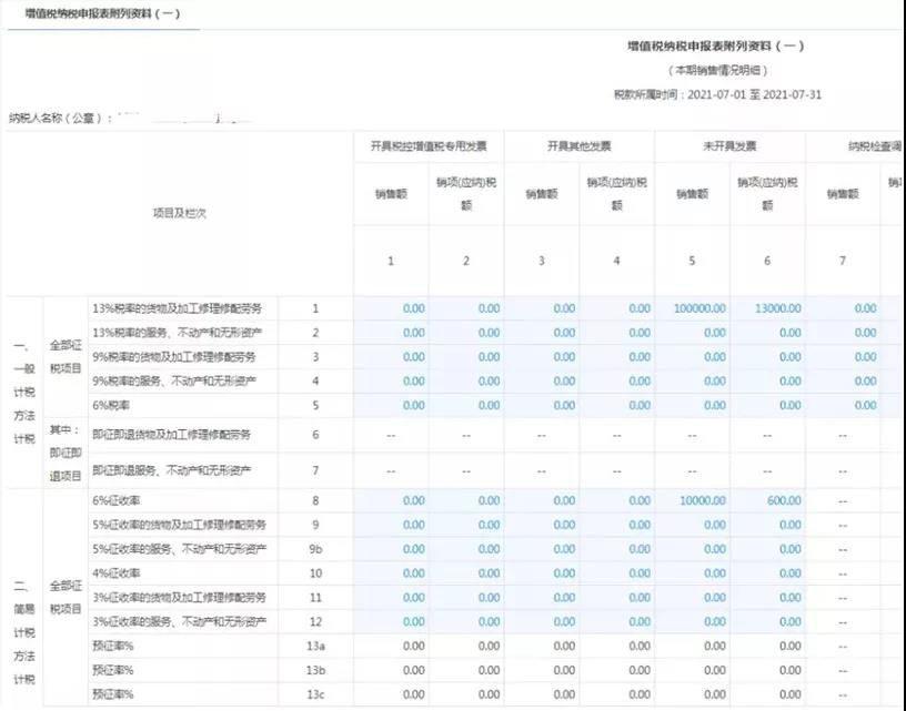 超全！節(jié)后辦稅指南之申報篇