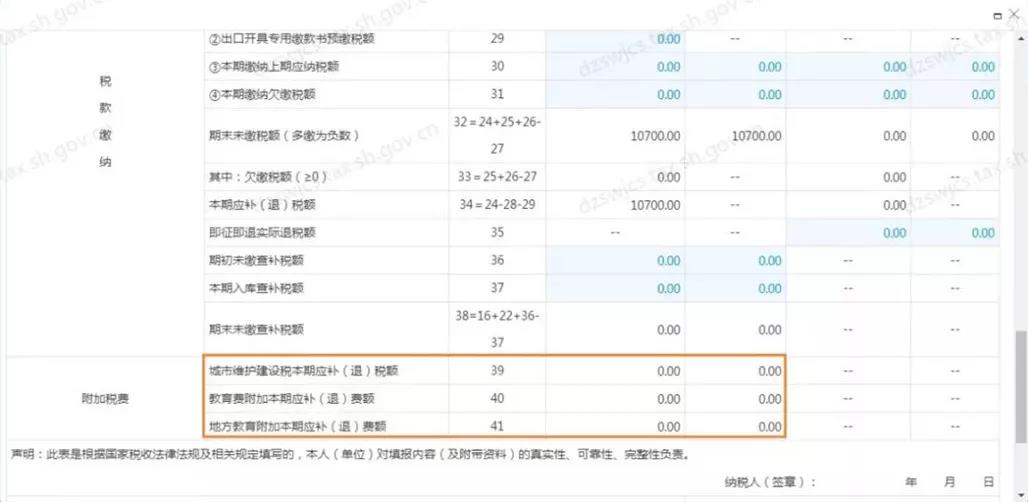 超全！節(jié)后辦稅指南之申報篇