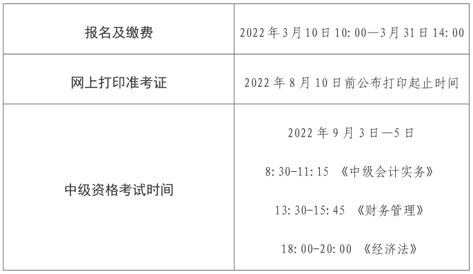 遼寧沈陽(yáng)2022年中級(jí)會(huì)計(jì)職稱(chēng)報(bào)名簡(jiǎn)章