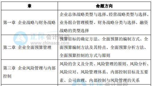 備考2022高級會計師 必知這些 否則等于白學(xué)！