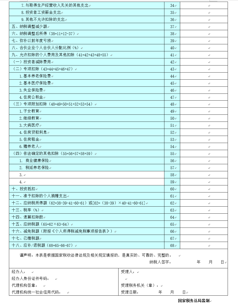 個人所得稅經(jīng)營所得匯算清繳這樣做！來看