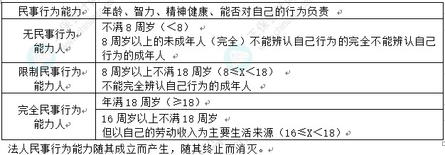 徐曉雯整理：中級會計經(jīng)濟法重要的知識點——仲裁