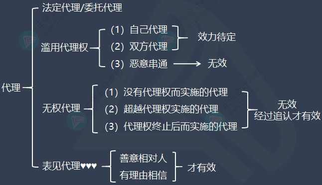 徐曉雯整理：中級會計經(jīng)濟法重要的知識點——仲裁