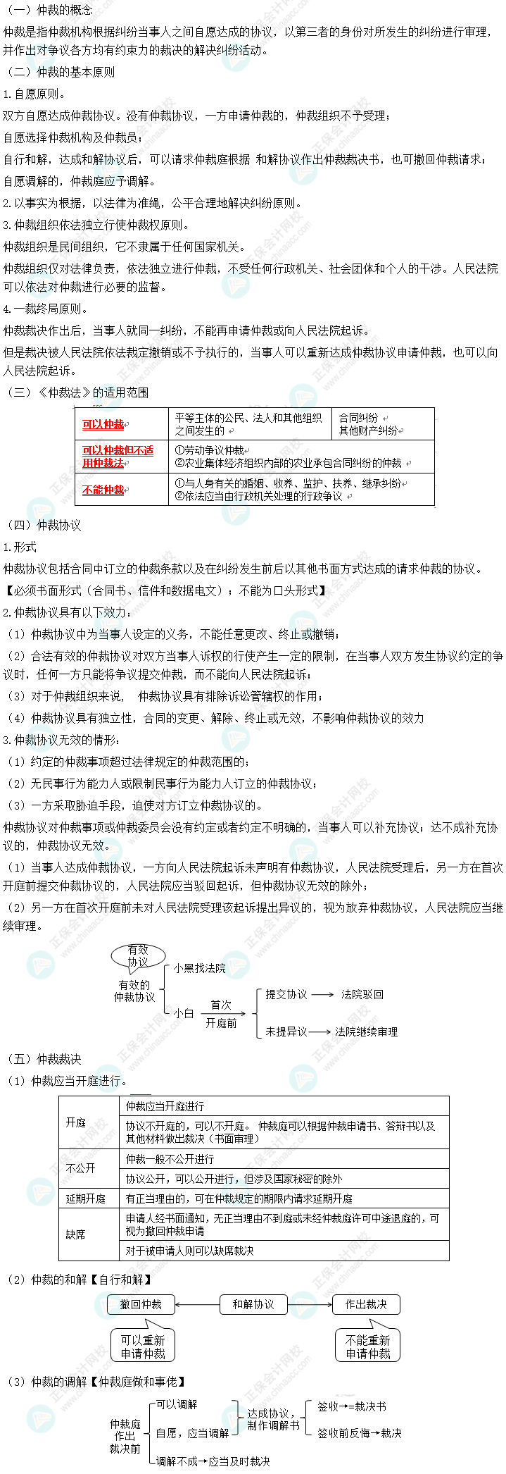 徐曉雯整理：中級會計經(jīng)濟法重要的知識點——仲裁