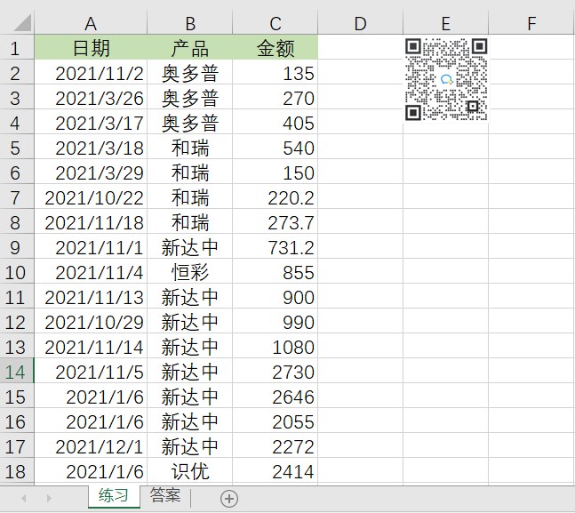 一文教你學(xué)會使用EXCEL數(shù)據(jù)透視圖！