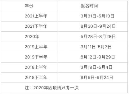 2022銀行從業(yè)考試時間已定！啥時候報名？