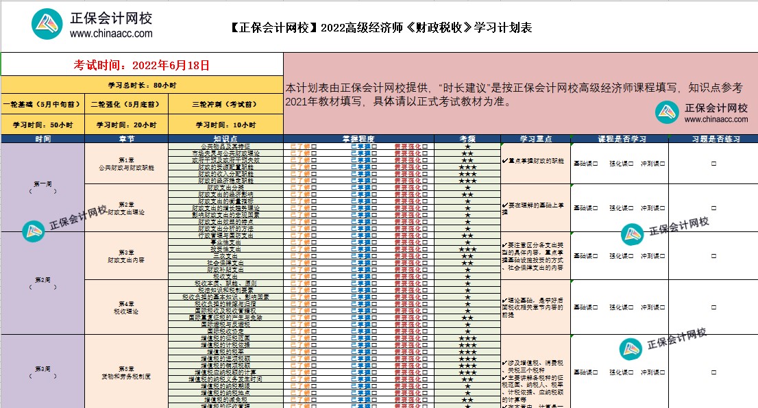 2022高經(jīng)財稅工商人力金融超全學(xué)習(xí)計劃表！免費下載