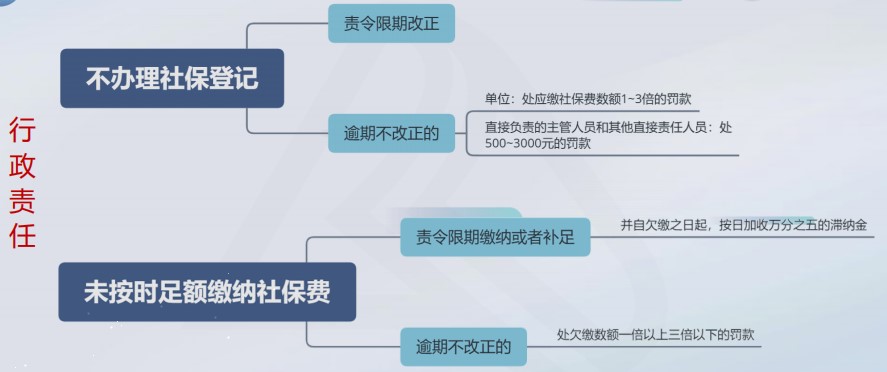 企業(yè)應當為員工繳納社保！否則要承擔后果！