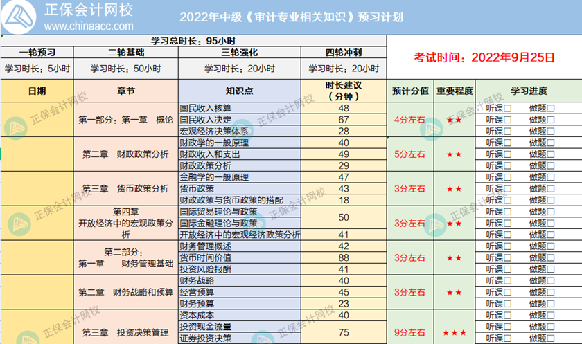 中級相關(guān)知識