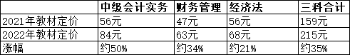 價格來源:經(jīng)濟(jì)科學(xué)出版社天貓旗艦店