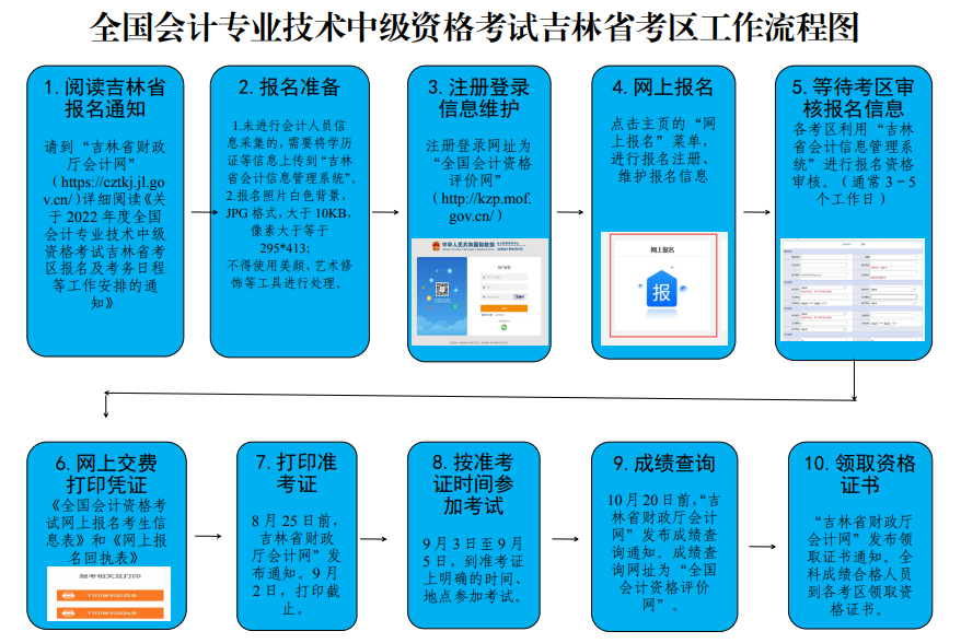 吉林2022年中級會計職稱準考證打印時間