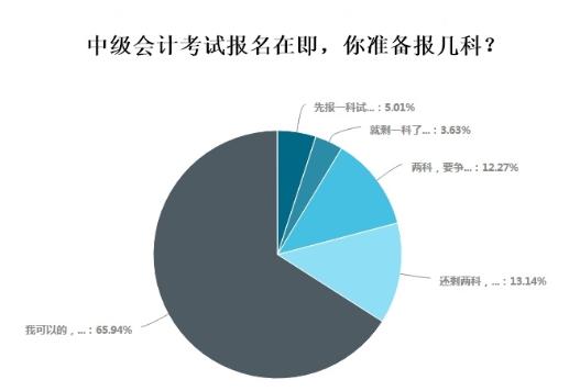 超65%考生報(bào)名中級(jí)會(huì)計(jì)選擇一年報(bào)三科 應(yīng)該如何學(xué)習(xí)？