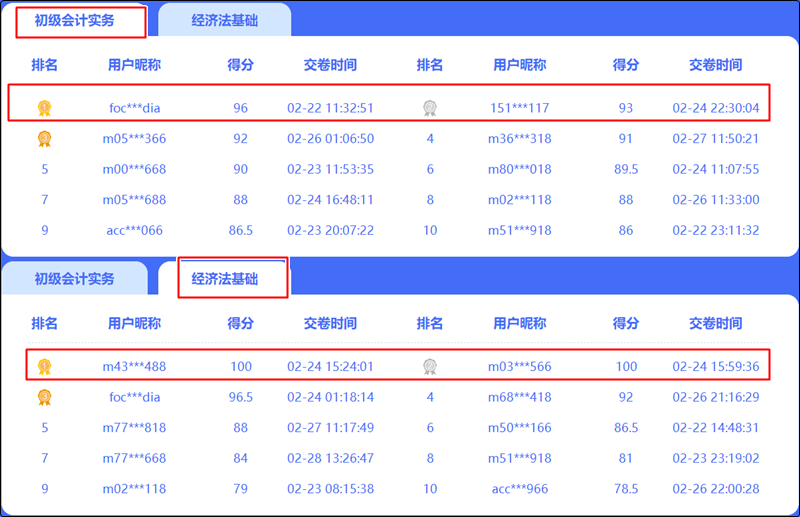 最后2天！免費(fèi)參與初級會計(jì)答題闖關(guān)賽贏好禮 速來圍觀！