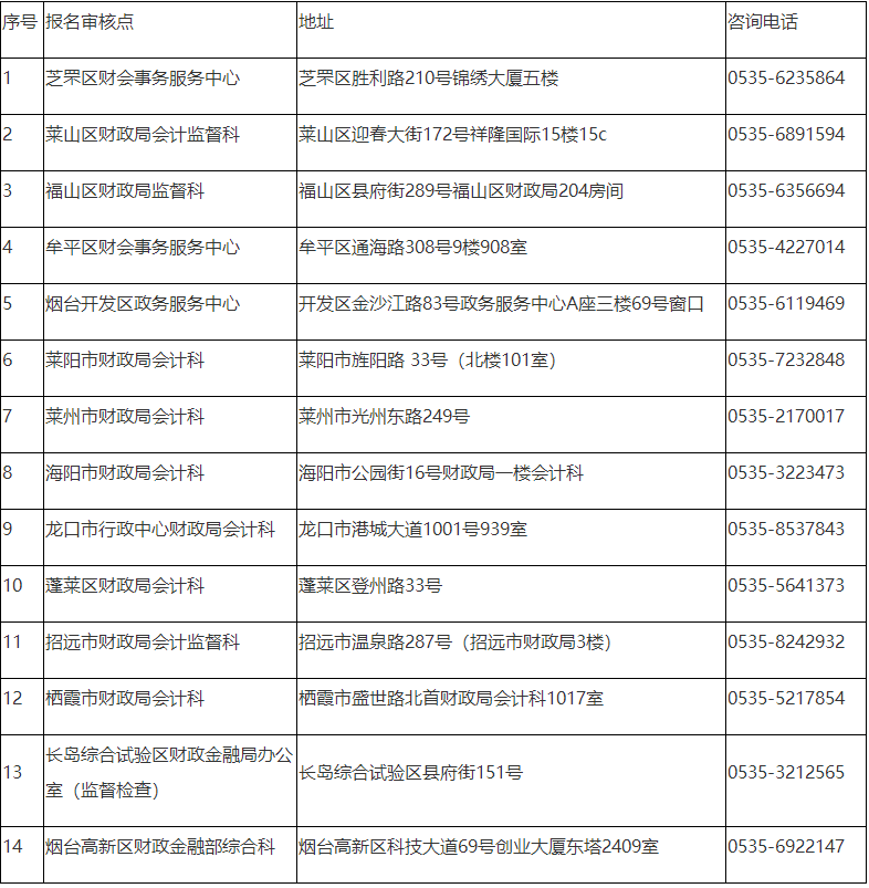 煙臺轉發(fā)山東2022年中級會計職稱考試報名簡章