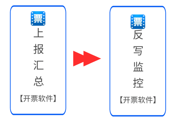 3月征期至15日！金稅盤、稅控盤、稅務UKey抄報操作來啦~ 