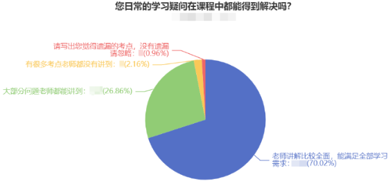 @2022中級會計考生：中級會計備考必須做到的四大學(xué)習(xí)方法！