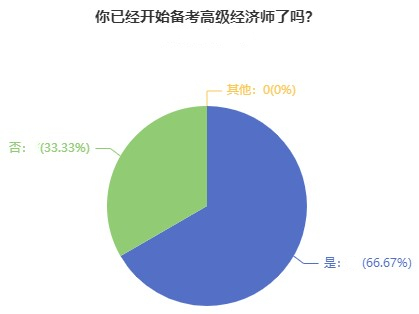 高級經(jīng)濟師備考只刷題，考試行不行？