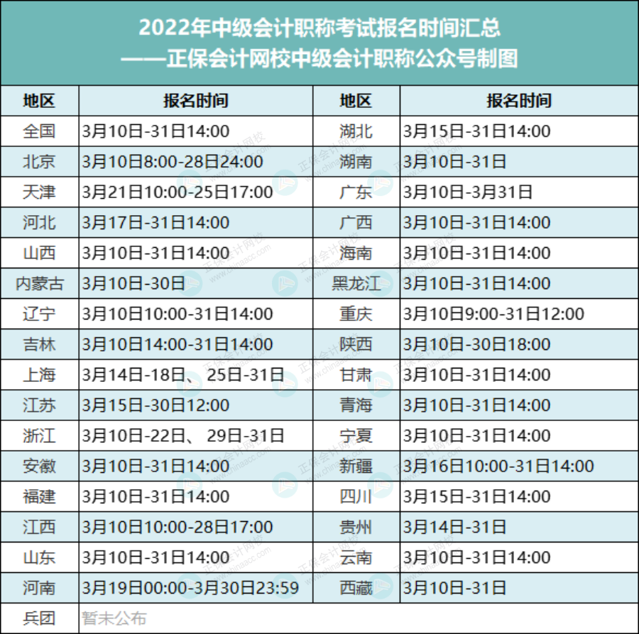 【收藏】中級會計考試多地報名時間匯總！