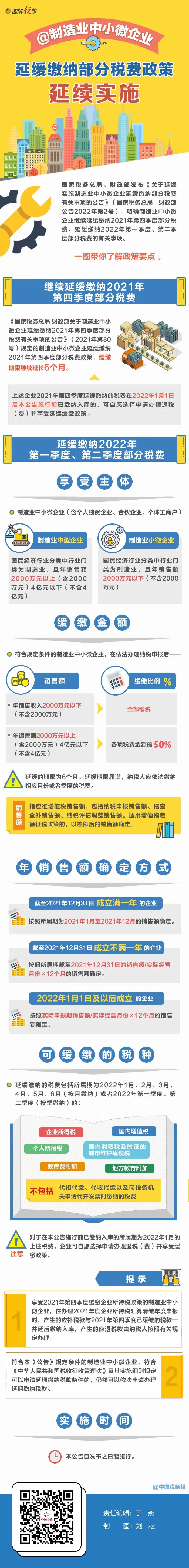 制造業(yè)中小企業(yè)繼續(xù)緩繳稅費(fèi)！