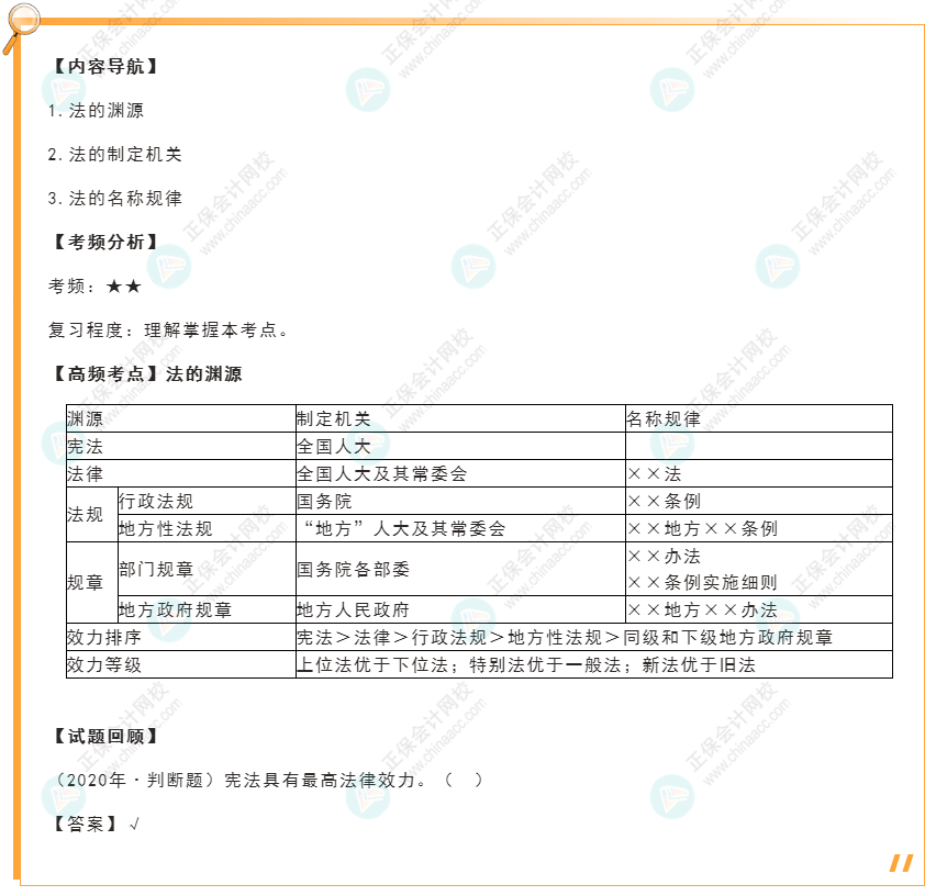 2022年初級會計《經(jīng)濟法基礎(chǔ)》高頻考點：法的淵源