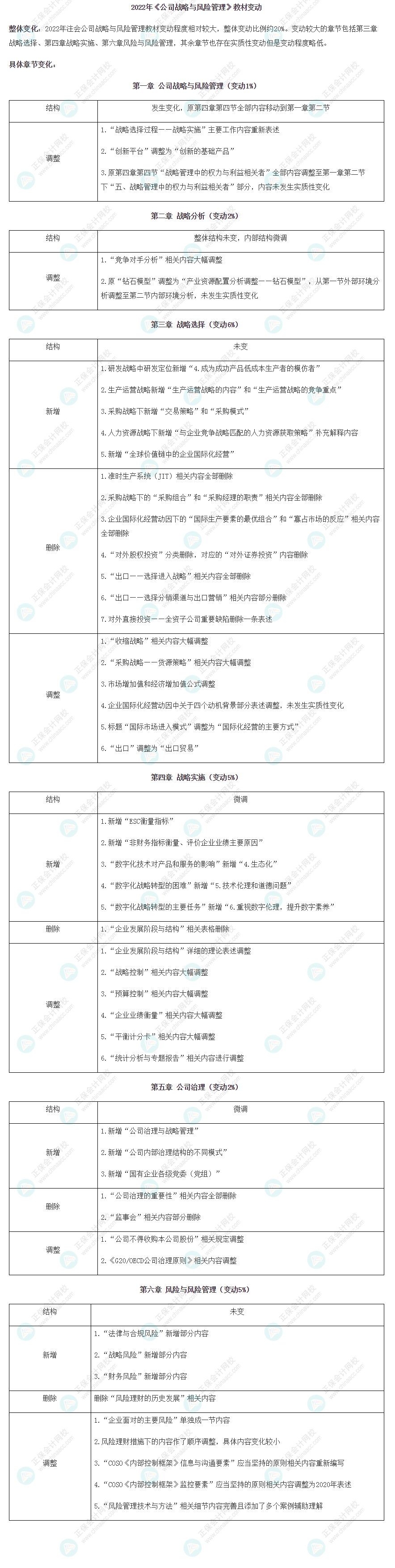 【考生關(guān)注】2022年注冊會計師《戰(zhàn)略》教材變動已公布！